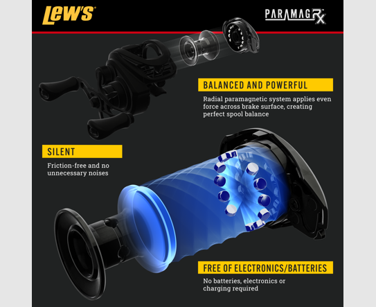 Rolle Lews Drehzahlspule RX LH