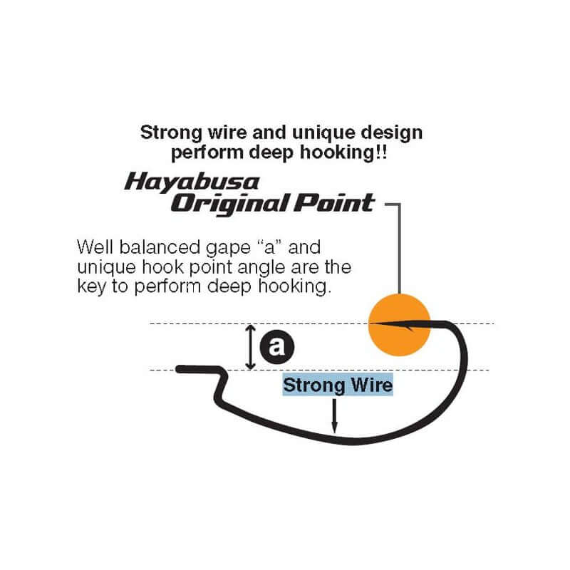 Anzuelos Hayabusa Power Stage - Tienda Bass