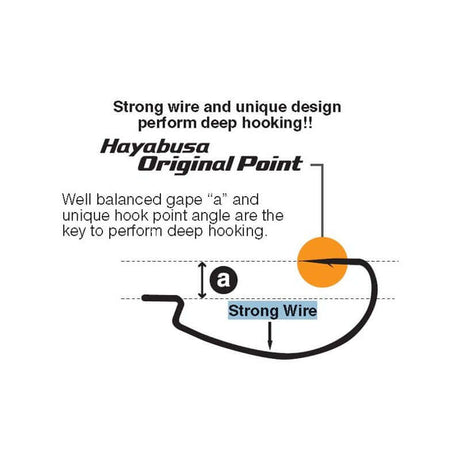 Anzuelos Hayabusa Power Stage - Tienda Bass